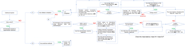 Graphical abstract: Procedural life cycle inventory of chemical products at laboratory and pilot scale: a compendium