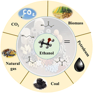 Graphical abstract: Nonenzymatic ethanol production in sustainable ways
