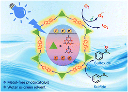 Graphical abstract: Molecular structural engineering of donor–acceptor-based porous organic polymers for sulfide photooxidation in water: a sustainable approach