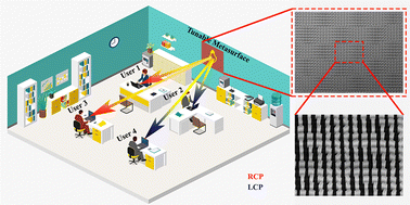 Graphical abstract: Fluid-responsive tunable metasurfaces for high-fidelity optical wireless communication