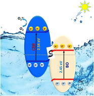 Graphical abstract: Synergetic efficiency: in situ growth of a novel 2D/2D chemically bonded Bi2O3/Cs3Bi2Br9 S-scheme heterostructure for improved photocatalytic performance and stability