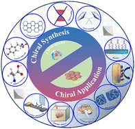 Graphical abstract: Synthesis of chiral graphene structures and their comprehensive applications: a critical review