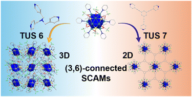 Graphical abstract: Designed construction of two new atom-precise three-dimensional and two-dimensional Ag12 cluster-assembled materials