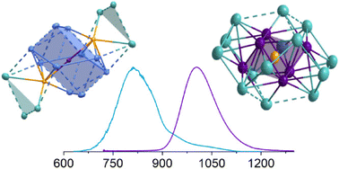 Graphical abstract: Sulfide-mediated growth of NIR luminescent Pd/Ag atomically precise nanoclusters