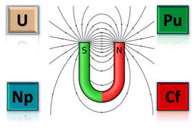 Graphical abstract: Recent advances in computational modelling of mononuclear actinide single molecule magnets