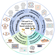 Graphical abstract: Developments and perspectives of transition metal–nitrogen–carbon catalysts with a regulated coordination environment for enhanced oxygen reduction reaction performance