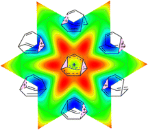 Graphical abstract: Revisiting a classic carbocation – DFT, coupled-cluster, and ab initio molecular dynamics computations on barbaralyl cation formation and rearrangements