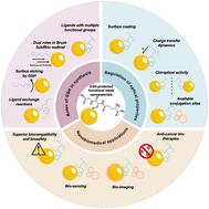 Graphical abstract: Glutathione: a naturally occurring tripeptide for functional metal nanomaterials