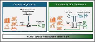 Graphical abstract: Navigating the challenges of global NOx emissions throughout the energy transition: state of play and outlook