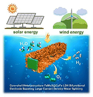 Graphical abstract: Hierarchical core–shell heterostructure FeMoS@CoFe LDH for multifunctional green applications boosting large current density water splitting