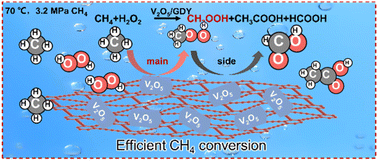 Graphical abstract: Construction of the sp-C–O–V interface for selective conversion of methane to methyl hydroperoxide under mild conditions