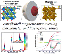 Graphical abstract: Bifunctional upconverting luminescent-magnetic FeS2@NaYF4:Yb3+,Er3+ core@shell nanocomposites with tunable luminescence for temperature sensing