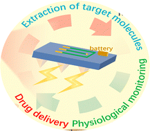 Graphical abstract: Emerging microelectronic microneedles (eMN) for biomedical applications