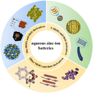 Graphical abstract: Application of metal organic frameworks (MOFs) and their derivatives in the cathode materials of aqueous zinc-ion batteries