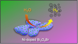 Graphical abstract: Strategic Ni-doping improved electrocatalytic H2 production by Bi3O4Br in alkaline water