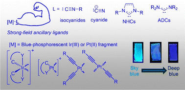 Graphical abstract: Recent advances in using strong-field ancillary ligands to support blue-emitting iridium(iii) and platinum(ii) complexes
