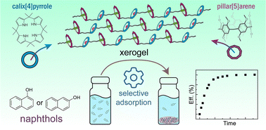 Graphical abstract: A pillar[5]arene- and calix[4]pyrrole-based supramolecular polymer for selective removal of naphthols from water