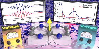 Graphical abstract: Isolation of 1,4,5,8-tetraazanaphthalene radicals