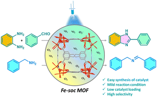 Graphical abstract: Modulator-free synthesis of highly crystalline Fe-soc-C MOF and its high photocatalytic activity