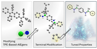 Graphical abstract: Thienyl flanked bis(aminoborane)s as inorganic–organic hybrid AIEgens