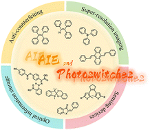 Graphical abstract: Advances in AIE-based solid-state fluorescent photoswitches