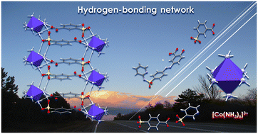Graphical abstract: Multi-component supramolecular compounds containing hexaamminecobalt(iii) cations and aromatic sulfonic acid derivatives