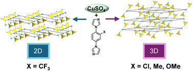 Graphical abstract: Synthesis and structural characterisation of CuII-based MOFs constructed by combining functionalised 1,4-bis(1H-imidazol-1-Yl)benzene ligands with copper sulfate