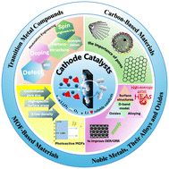 Graphical abstract: Progress in cathode catalysts for rechargeable aprotic lithium–oxygen batteries