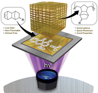 Graphical abstract: Properties of cyclic olefin-based photo-ROMP resins suitable for DLP 3D printing applications