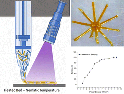 Graphical abstract: 4D printing of unaligned LCE: a facile approach to print photo mobile polymers