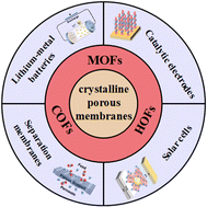 Graphical abstract: Crystalline porous membrane devices: emerging architectures for carbon-neutral technologies