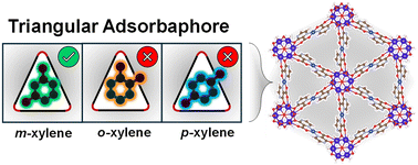 Graphical abstract: Computational design of metal–organic frameworks with triangular adsorbaphores for highly selective adsorption of m-xylene