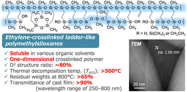 Graphical abstract: Preparation of highly thermally stable and soluble ethylene-crosslinked ladder-like polymethylsiloxanes via template polymerisation