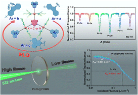 Graphical abstract: Star-shaped Pt(ii) complexes with excellent optical power limiting performance and their flexible optical limiters