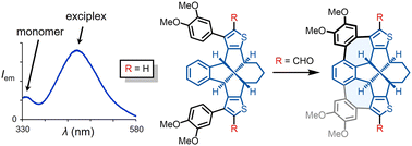 Graphical abstract: Synthesis, twofold oxidative cyclization and dual emission of diaryl-substituted benzodithieno[5.5.5.6]fenestranes