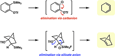 Graphical abstract: Mechanisms of Kobayashi eliminations for the generation of highly strained arynes, cyclic cumulenes, and anti-Bredt olefins