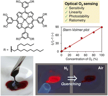 Graphical abstract: Luminescent core-isolated solvent-free liquids as a soft material platform for optical gas sensing