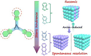 Graphical abstract: Unlocking spontaneous chiral resolution in silver clusters through steric and anionic control