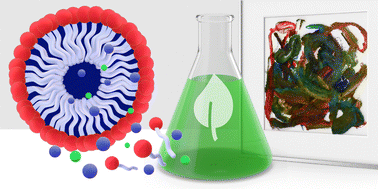 Graphical abstract: New perspectives on green and sustainable wet cleaning systems for art conservation