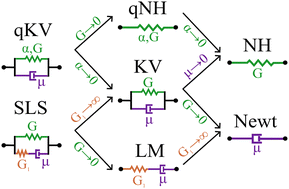 Graphical abstract: Hierarchical Bayesian constitutive model selection for high-strain-rate soft material characterization