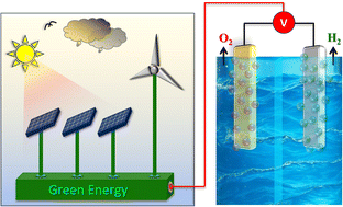 Graphical abstract: Green hydrogen production by alkaline seawater electrolyzers: a transition from lab-scale research to industrial-scale applications