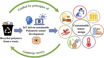 Graphical abstract: Can recycled e-waste polymers power the future of sensors?