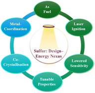 Graphical abstract: Sulfur in motion: bridging chemistry and performance in next-generation energetic materials