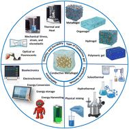 Graphical abstract: Conductive metallogels for electronic device fabrication
