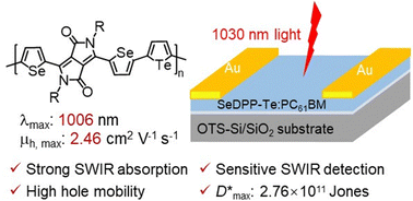 Graphical abstract: Lowering the bandgap of poly(diketopyrrolopyrrole-alt-terchalcogenophene)s via chalcogen effects for shortwave infrared phototransistors
