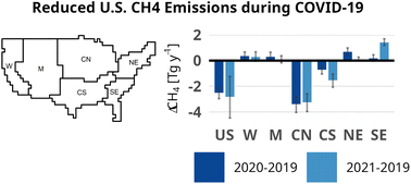 Graphical abstract: Reduced U.S. methane emissions during the COVID-19 pandemic