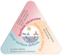 Graphical abstract: Surface defect engineering toward efficient photocatalytic NO removal