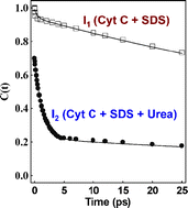 Graphical abstract: Nature of biological water: a femtosecond study