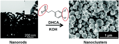 Graphical abstract: Hydrothermal synthesis of inorganic–organic hybrid gadolinium hydroxide nanoclusters with controlled size and morphology
