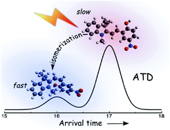 Graphical abstract: Photoisomerization action spectroscopy: flicking the protonated merocyanine–spiropyran switch in the gas phase